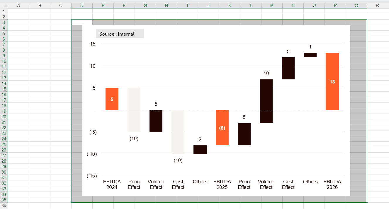 Shapes on chart.png